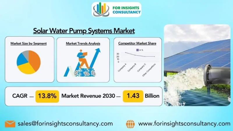 Solar Water Pump Systems Market