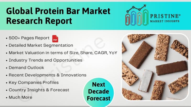 Protein Bar Market Analysis by Region (North America, Latin America, EMEA, Asia)