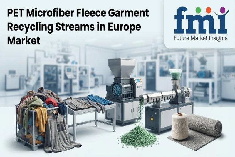 PET Microfiber Fleece Garment Recycling Streams in Europe
