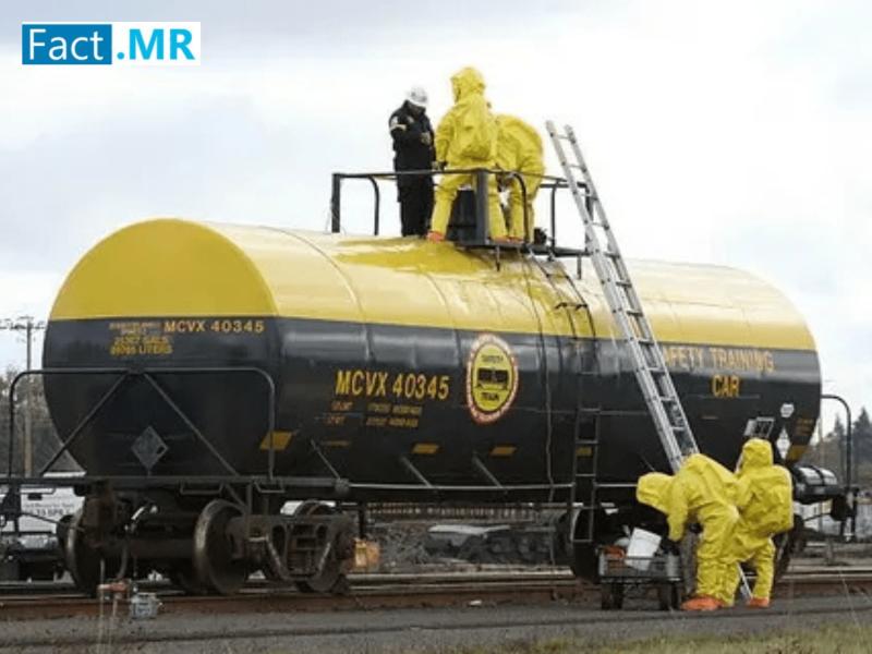 Railcar Spill Containment Market Set to Surpass USD 42.8 Billion by 2035 Amidst Rising Environmental Compliance Demands