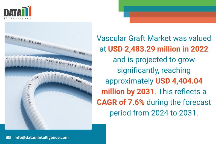 Vascular Graft Market to Reach USD 4.4 Bn by 2031, Driven by Cardiovascular Burden and Endovascular Innovation | Braun Melsungen AG, Bard Peripheral Vascular Inc, Cryolife, Getinge Group, LeMaitre Vascular Inc