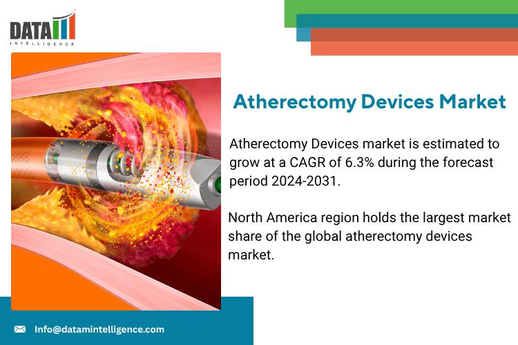 Atherectomy Devices Market Grows Amid PAD Surge and Minimally Invasive Demand, Forecasting 6.3% CAGR by 2031 | Minnetronix Inc, Avinger Inc, Biomerics LLC, AngioDynamics Inc, RA Medical Systems, Straub Medical, Terumo Corporation