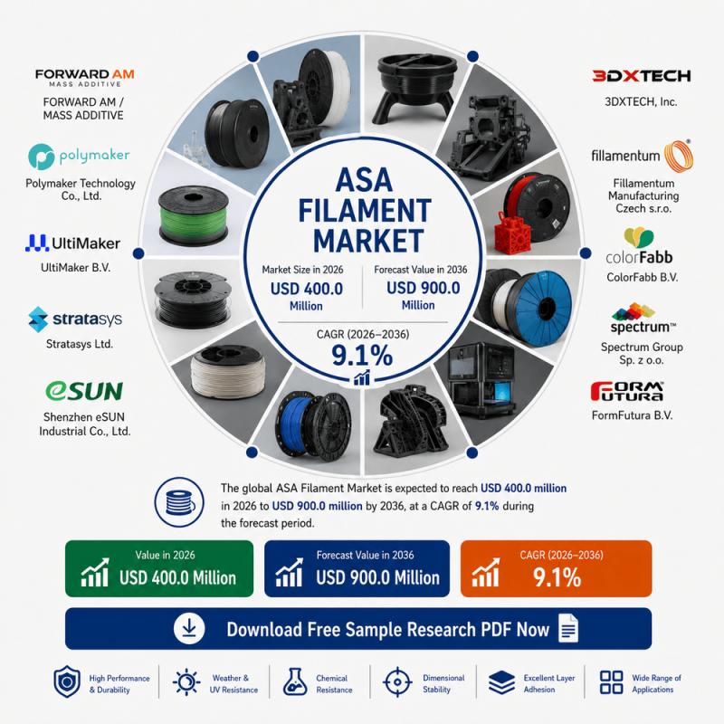 ASA Filament Market