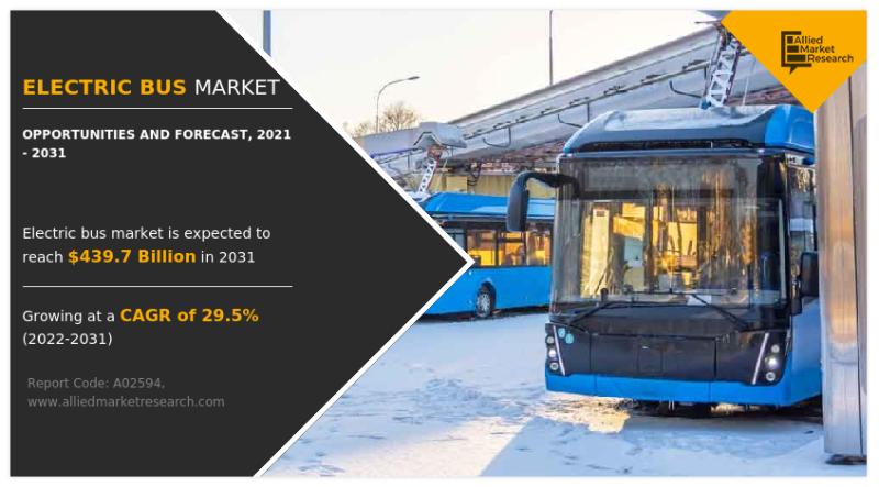 Riding the Green Wave: Global Electric Bus Market on the Rise