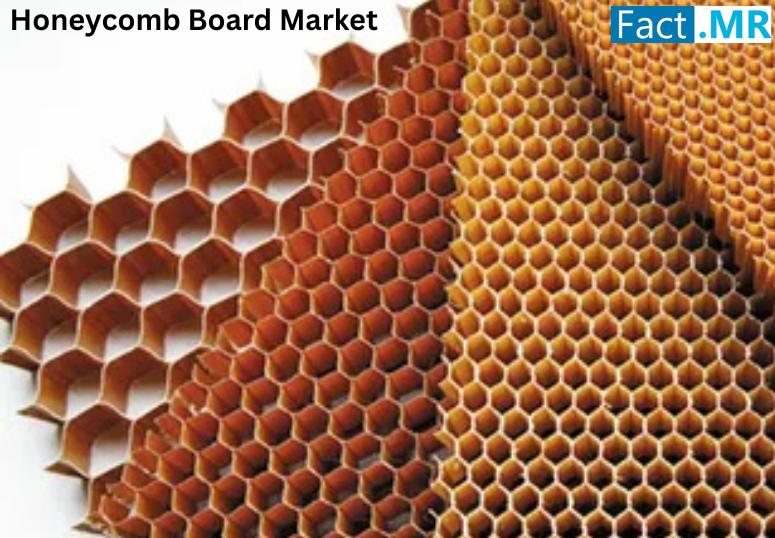 Honeycomb Board Market is Expected to Reach a Valuation of USD 1.8 Billion by 2035 | Fact.MR Report