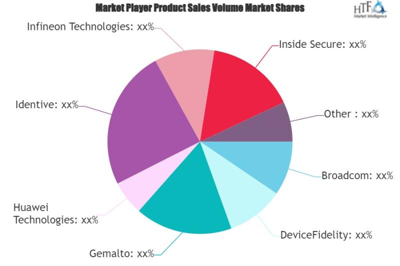 The Near Field Communications (NFC) market could see enormous growth