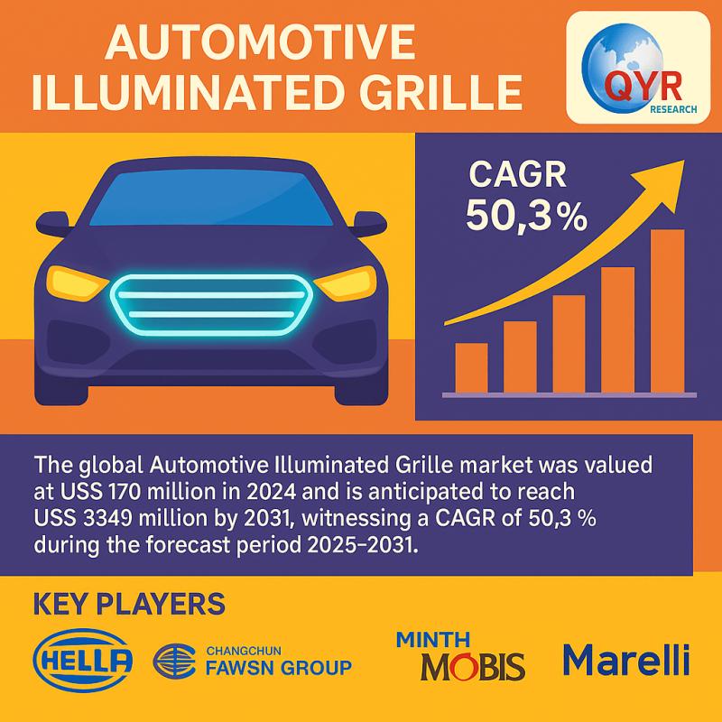 Automotive Illuminated Grille Market: Global Size, Share, Trends, and Forecast 2025-2031