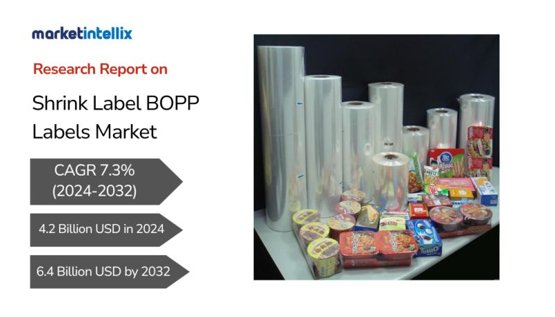 Shrink Label BOPP Labels Market Likely to Boost in Future: CCL Industries, Fort Dearborn, Huhtamaki