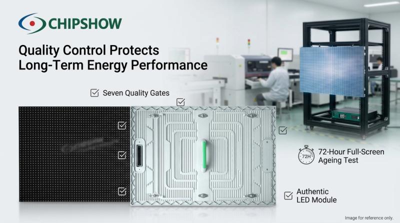 Energy Saving LED Display Technology Trends: Chipshow