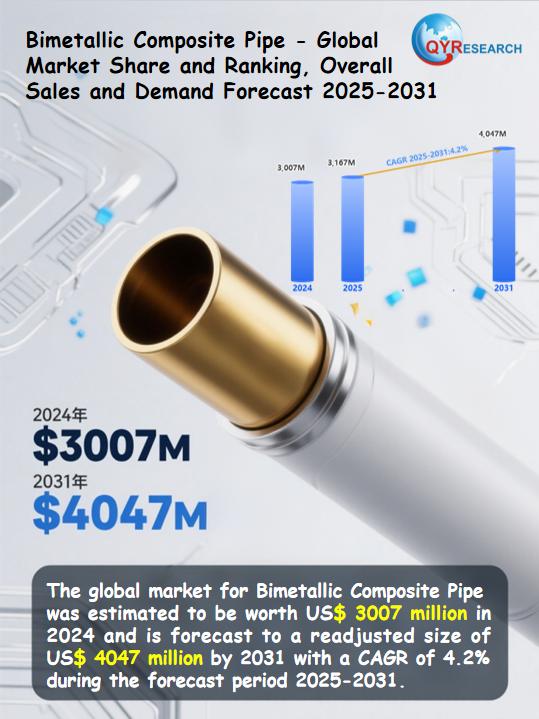 Bimetallic Composite Pipe Market Size, Trends, Growth: Global Forecast 2025-2031