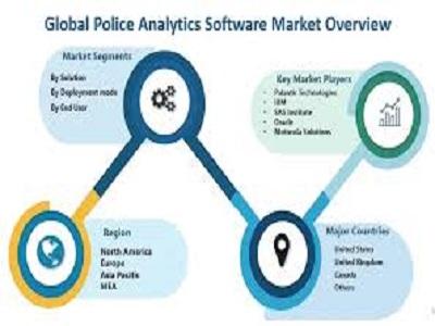 Police analytics software market could be an epic growth event |