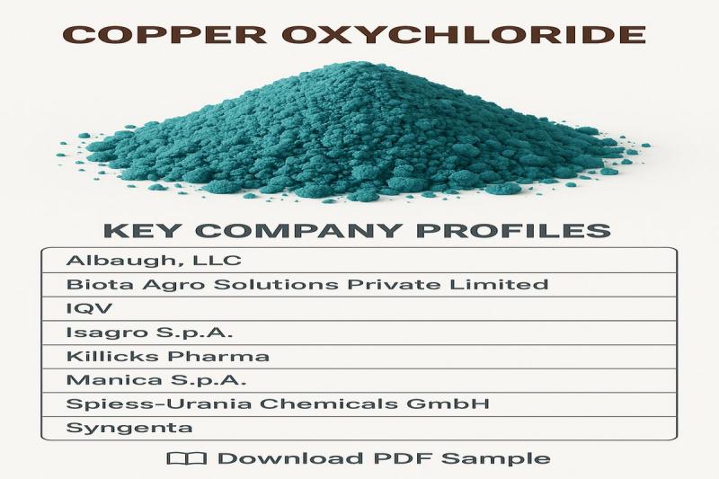 Copper Oxychloride Market Growth Outlook 2025-2035: Key Drivers, Trends, and Opportunities