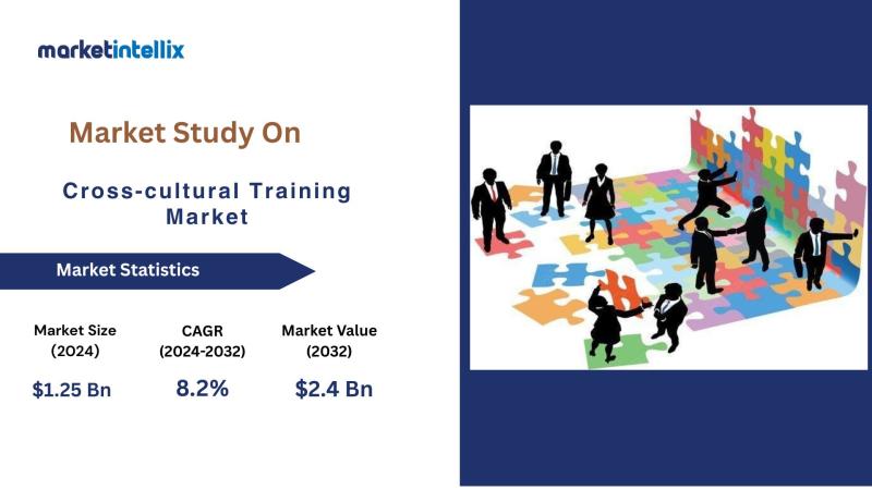 Cross-cultural Training Market to Get an Explosive Growth | Babel Language Consulting, Commisceo Global Consulting, Coursera Inc.