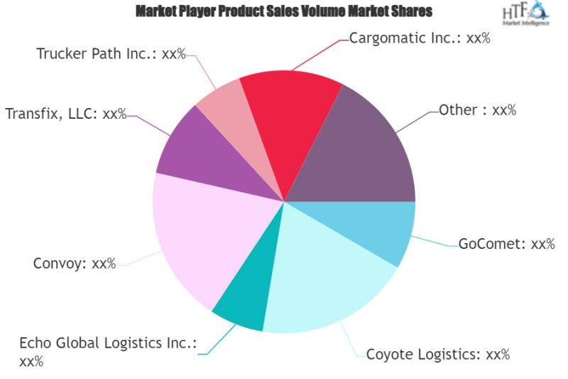 The freight broker software market could write an epic growth story