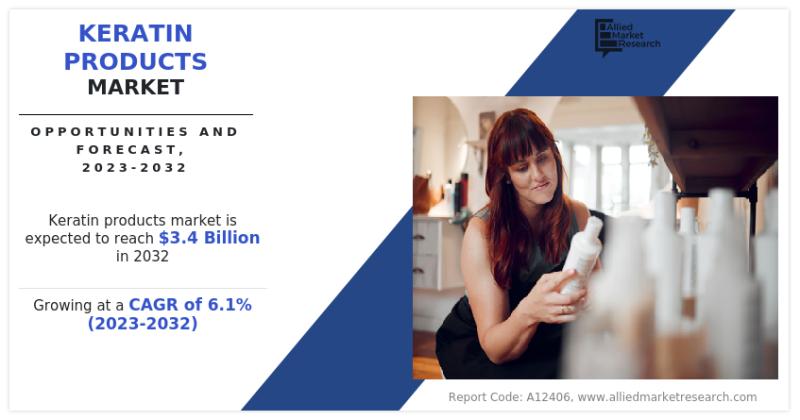Keratin Products Market Global Industry Analysis,Growth, Trends, and Forecast, 2023-2032