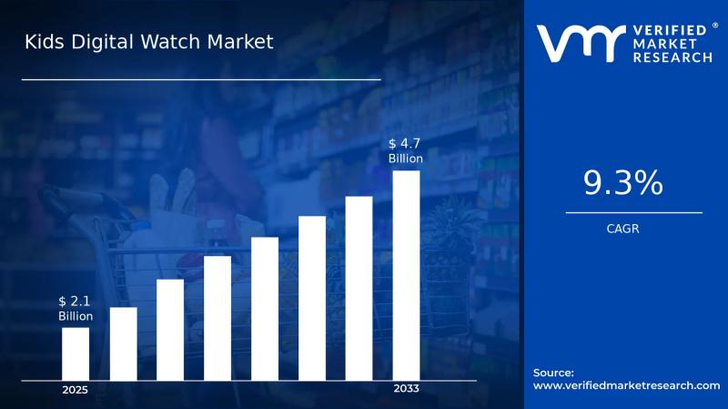 Kids Digital Watch Market