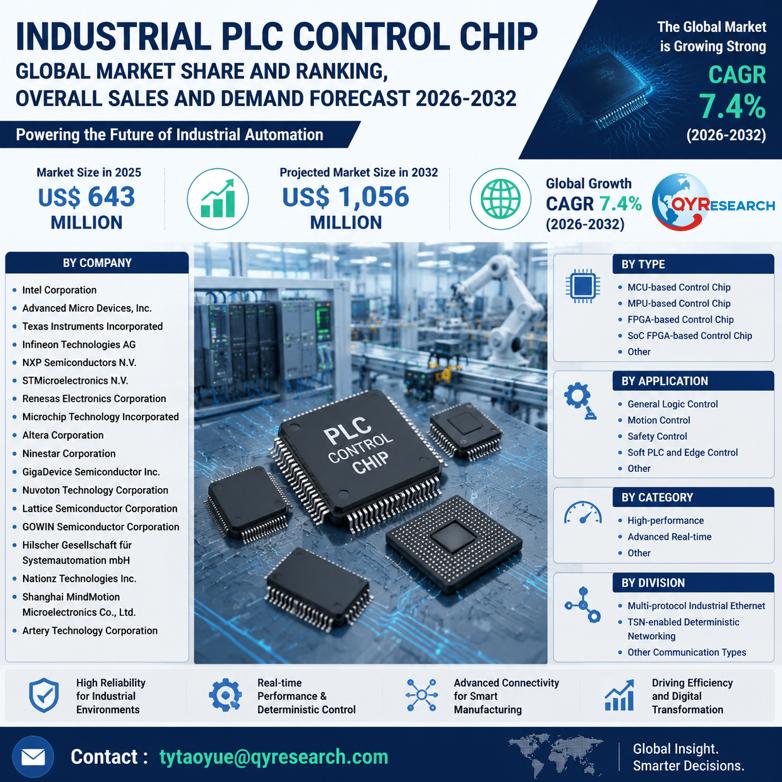 Industrial PLC Control Chip Global Market 2026-2032: Size