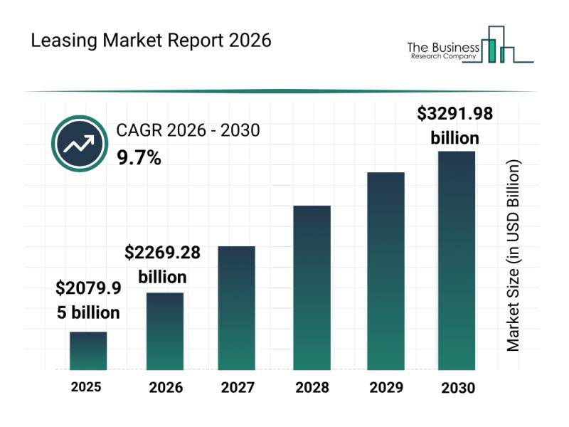 Leasing Market