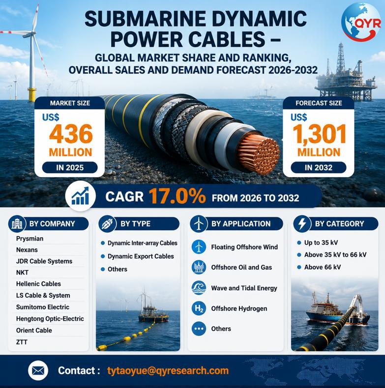Submarine Dynamic Power Cables Global Market 2026-2032: Size