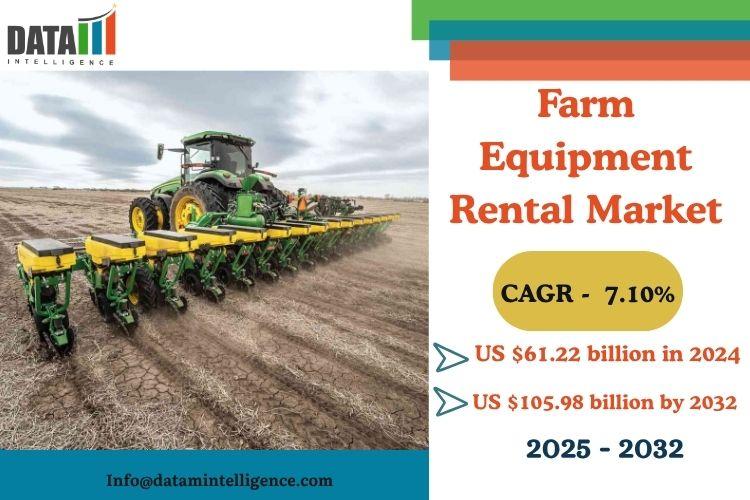 Farm Equipment Rental Market: Driving Affordable, Sustainable, and Tech-Driven Farming Solutions Worldwide