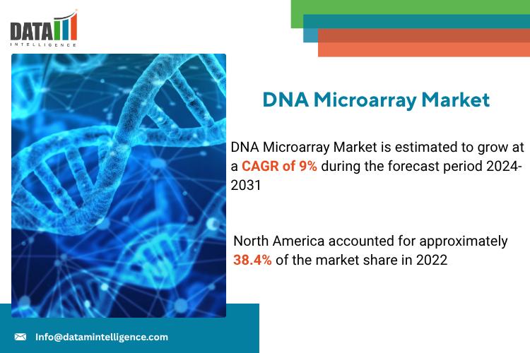 DNA Microarray Market to Grow at 9% CAGR, Driven by Personalized Medicine Demand | Illumina Inc, Agilent Technologies, Arrayit Corporation, PerkinElmer Inc, Toray Group, Microarrays Inc, Twist Bioscience