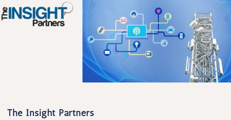 Telecom Cloud Market Trends: Innovations and Growth Opportunities