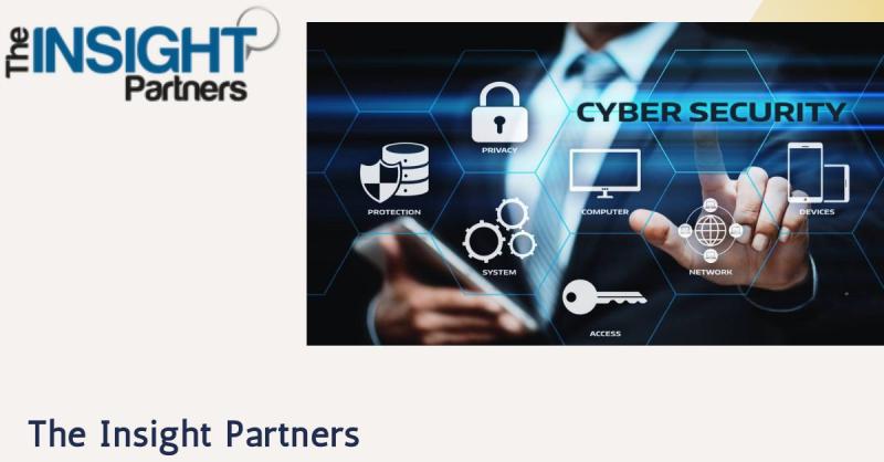 Cybersecurity Market Dynamics: Opportunities and Challenges Ahead