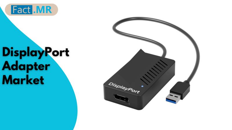 DisplayPort Adapter Market is Projected to Reach USD 406.9 Million by 2033 | Fact.MR Report