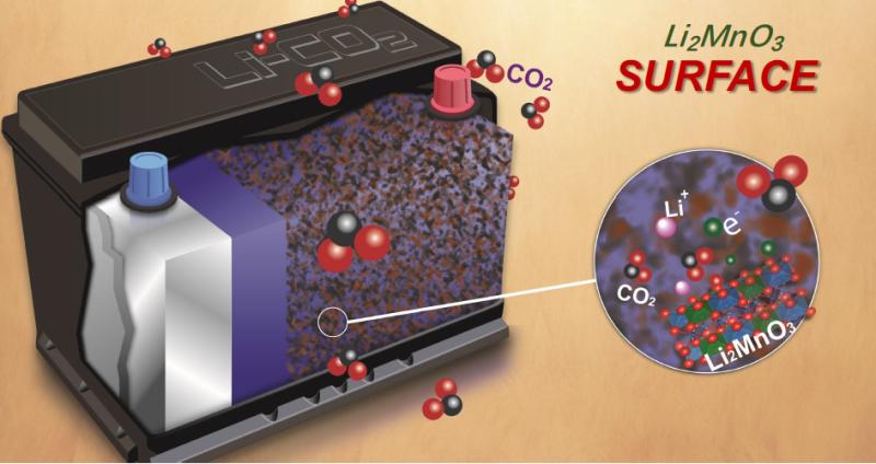 Cathode Materials Market Size