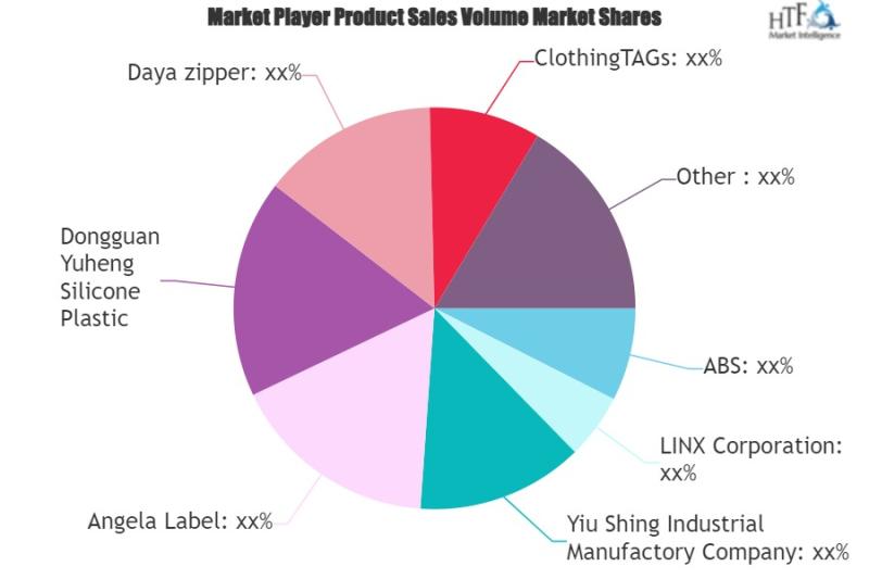 The market for 3D silicone zippers still offers growth potential: Big giants