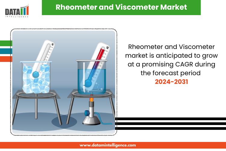 Rheometer and Viscometer Market Attracts Investment in Advanced Analytical Instruments | Shimadzu Corporation, Waters Corporation, Anton Paar GmbH, Bartec Group