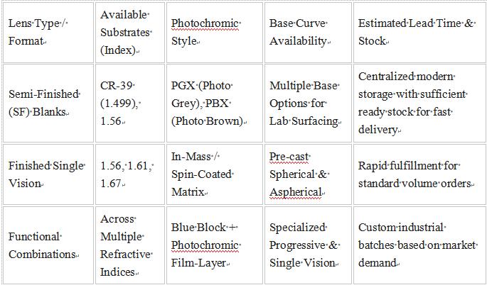 Sourcing Wholesale Photochromic Lenses: Evaluating