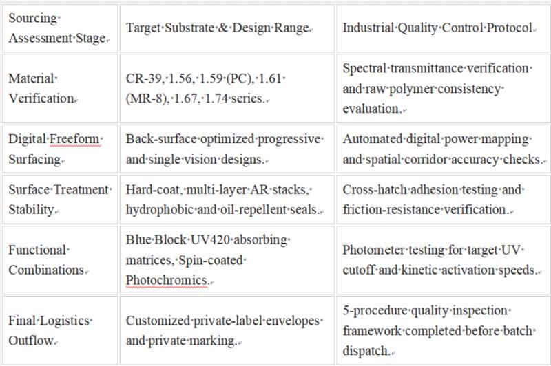 Custom Prescription Optical Lenses: A Trusted RX Sourcing Guide