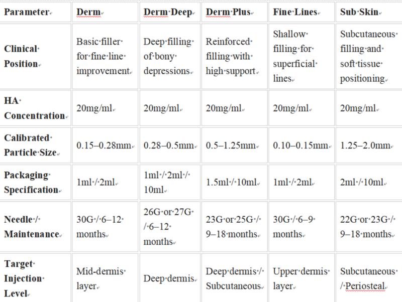 Dermal Filler Manufacturing: Why Lumicen's ISO