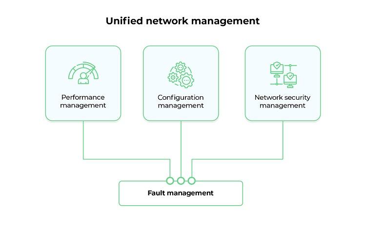 Unified Network Management Market is Booming Worldwide | Hewlett Packard Enterprise , Juniper Networks, Cisco Systems