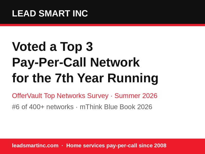 Lead Smart Inc voted a top three pay-per-call network in OfferVault's Top Networks Survey for Summer 2026.