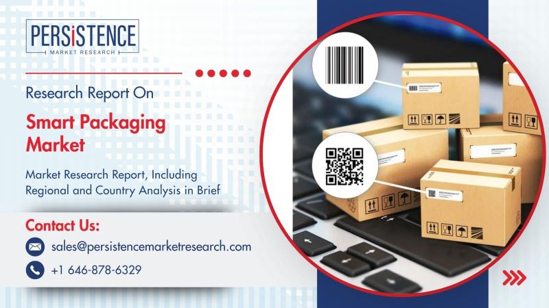 Smart Packaging Market to Reach US$ 38.1 Bn by 2032 Fueled by Technological Advancements and Consumer Demand for Freshness