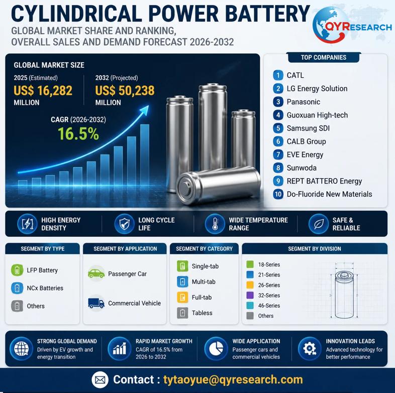 Cylindrical Power Battery Global Market 2026-2032: Size