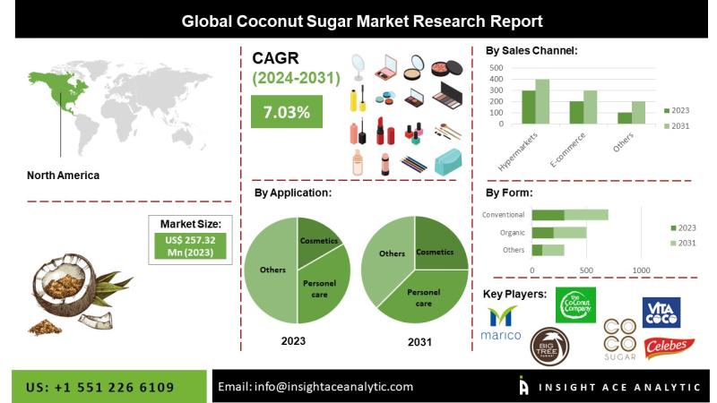 Coconut Sugar Market Size to Expand Lucratively by 2034