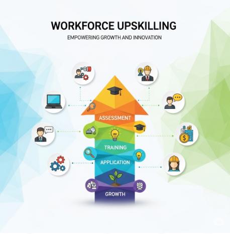 Workforce Upskilling Market May See a Big Move | Major Giants Pluralsight, Degreed, Skillsoft