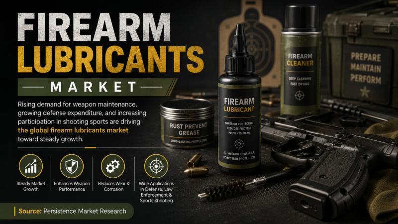 Firearm Lubricants Market