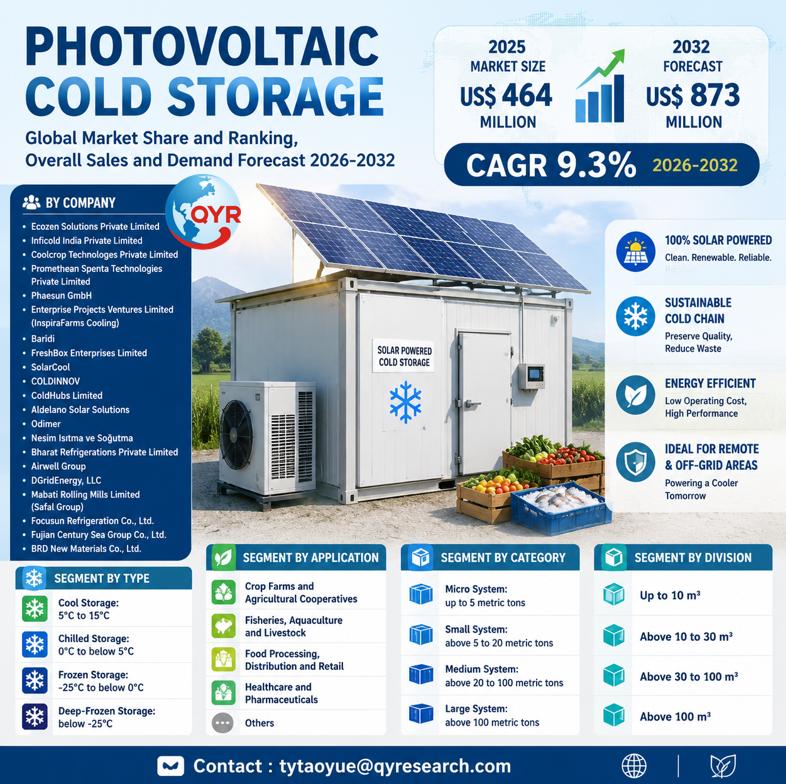 Photovoltaic Cold Storage Global Market 2026-2032: Size
