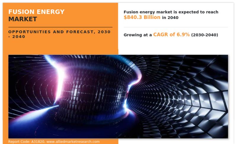 Fusion Energy Market