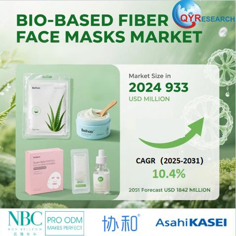 Bio-based Fiber Face Masks Market Size & Competitive Dynamics: Global Forecast 2025-2031