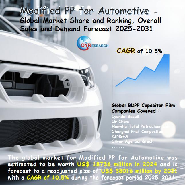 Global Modified PP for Automotive Market Size, Share & Forecast 2025-2031