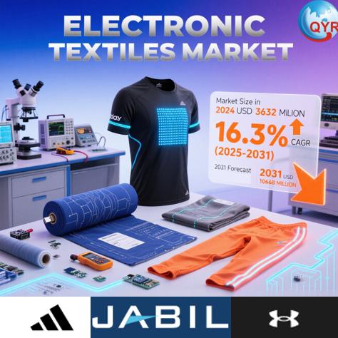 Electronic Textiles Market Size, Trends, Growth: Global Forecast 2025-2031