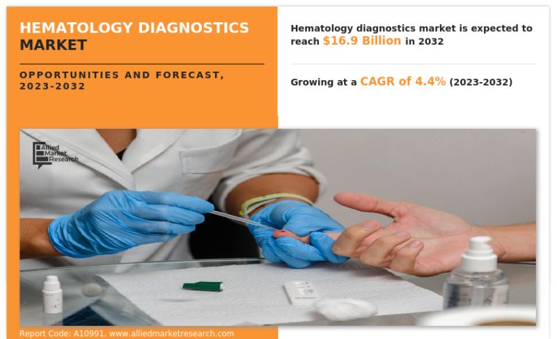 Hematology Diagnostics Market Size, Share, Competitive Landscape and Trend Analysis Report, by Product Type, by Test Type, by End