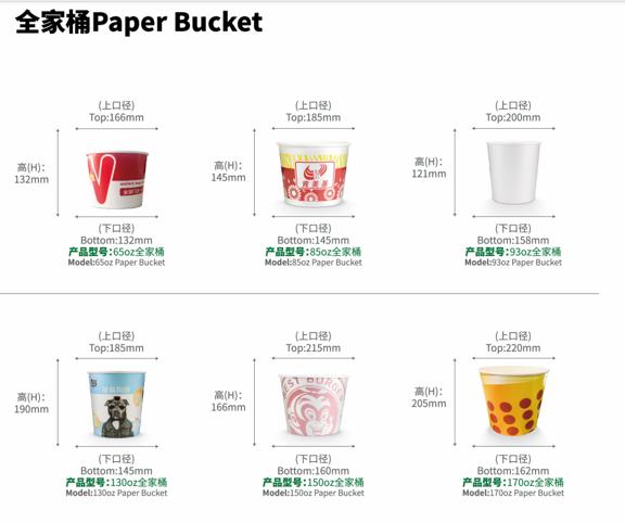 PACKCON Paper Bucket Procurement Guide by LvSheng with Die