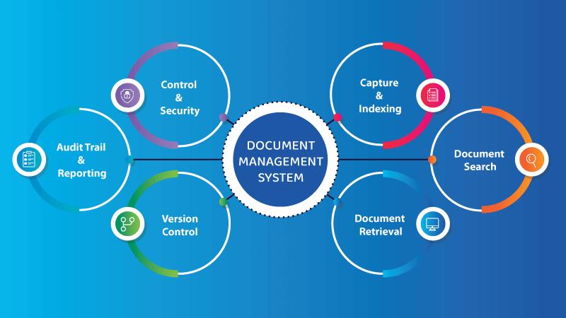 Document Management Systems Market Rising Demand and Growth Forecast Through 2033