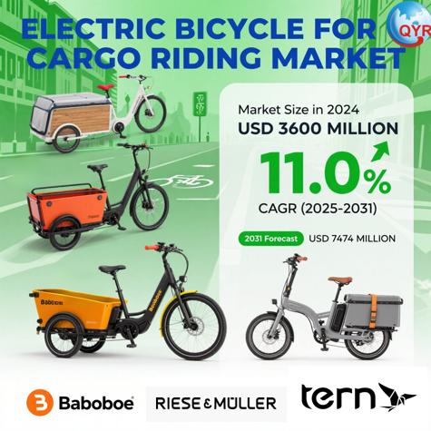 Global Electric Bicycle for Cargo Riding Market Size, Share & Forecast 2025-2031